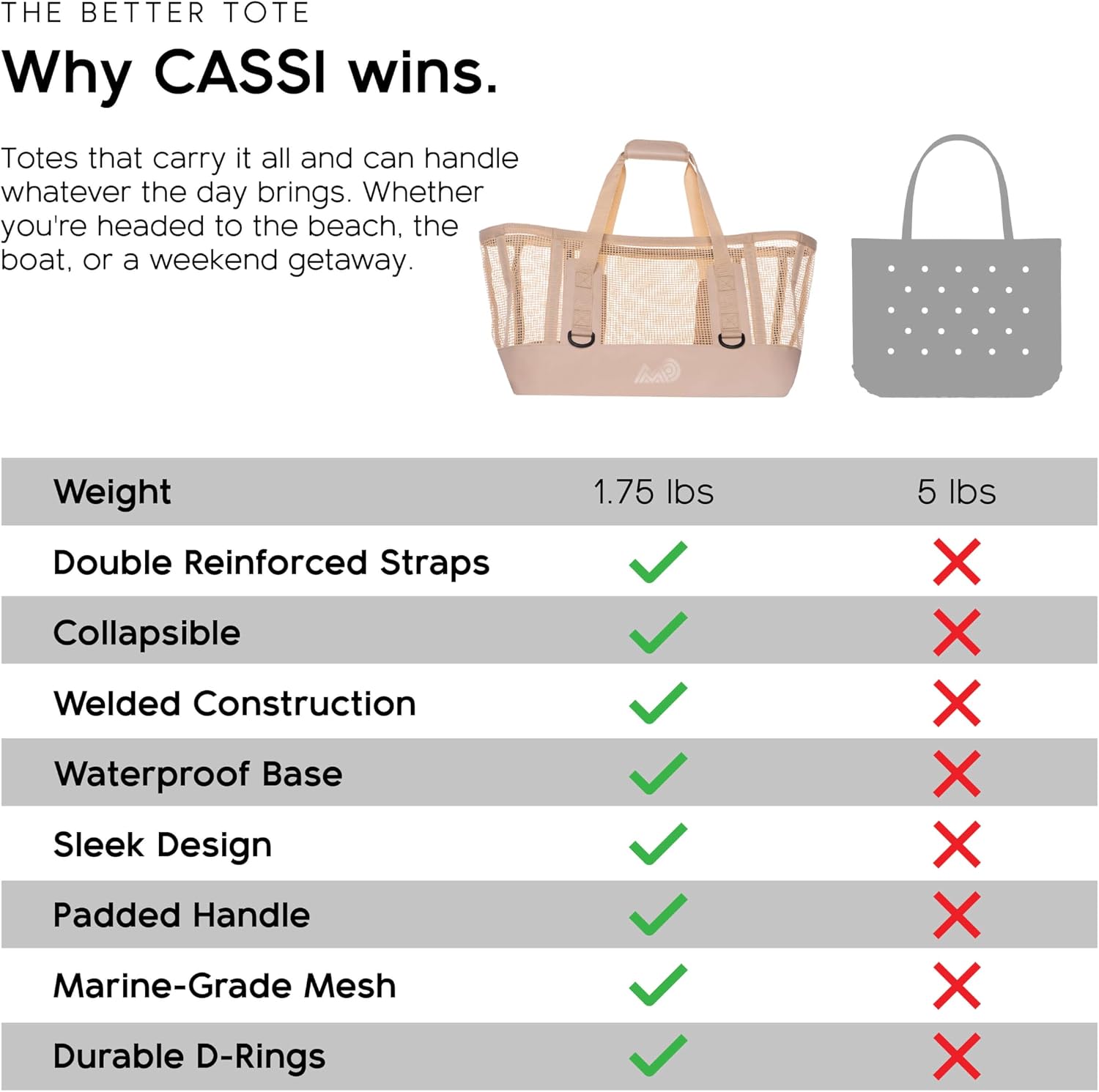 MISSION CASSI Heavy-Duty Outdoor Tote Bag, Waterproof Marine-Grade Mesh