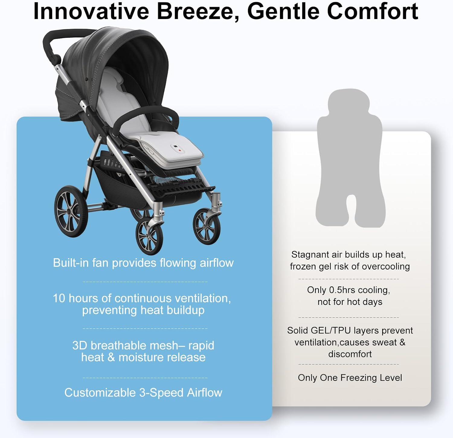 AMACOOL Baby Stroller Cooling Pad with Dual Fans 10000mAh