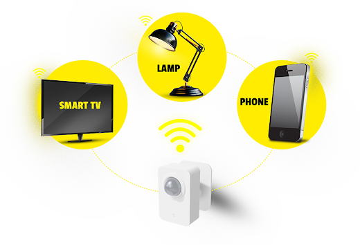 Anti-Looter Complete Home Security Defense Kit with Motion Sensors, Tripwire, Door Jammer, Flood Light, and Window Alarms